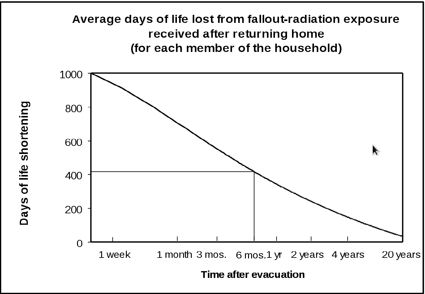 fallout graph