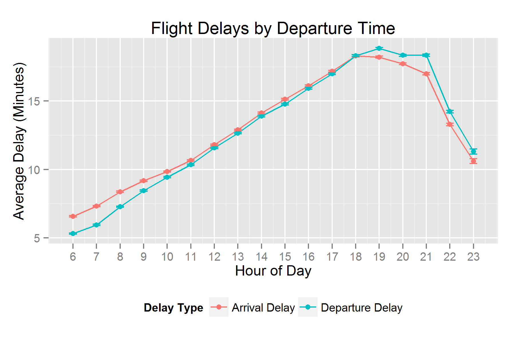 Flight_Delays_By_Hour_DelayType