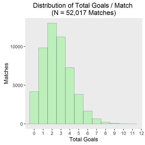 Total_Points_Scored