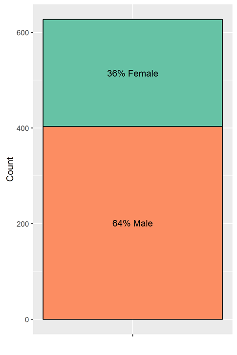 single.gender