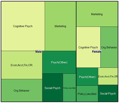 treemap