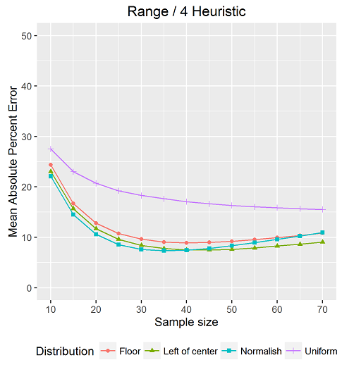 range.heuristic.s