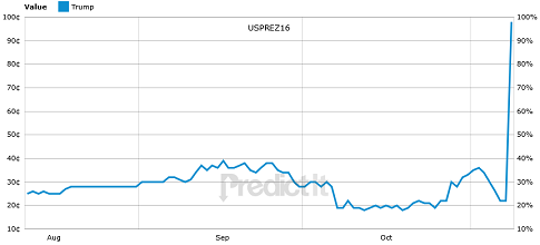 usprez16sm