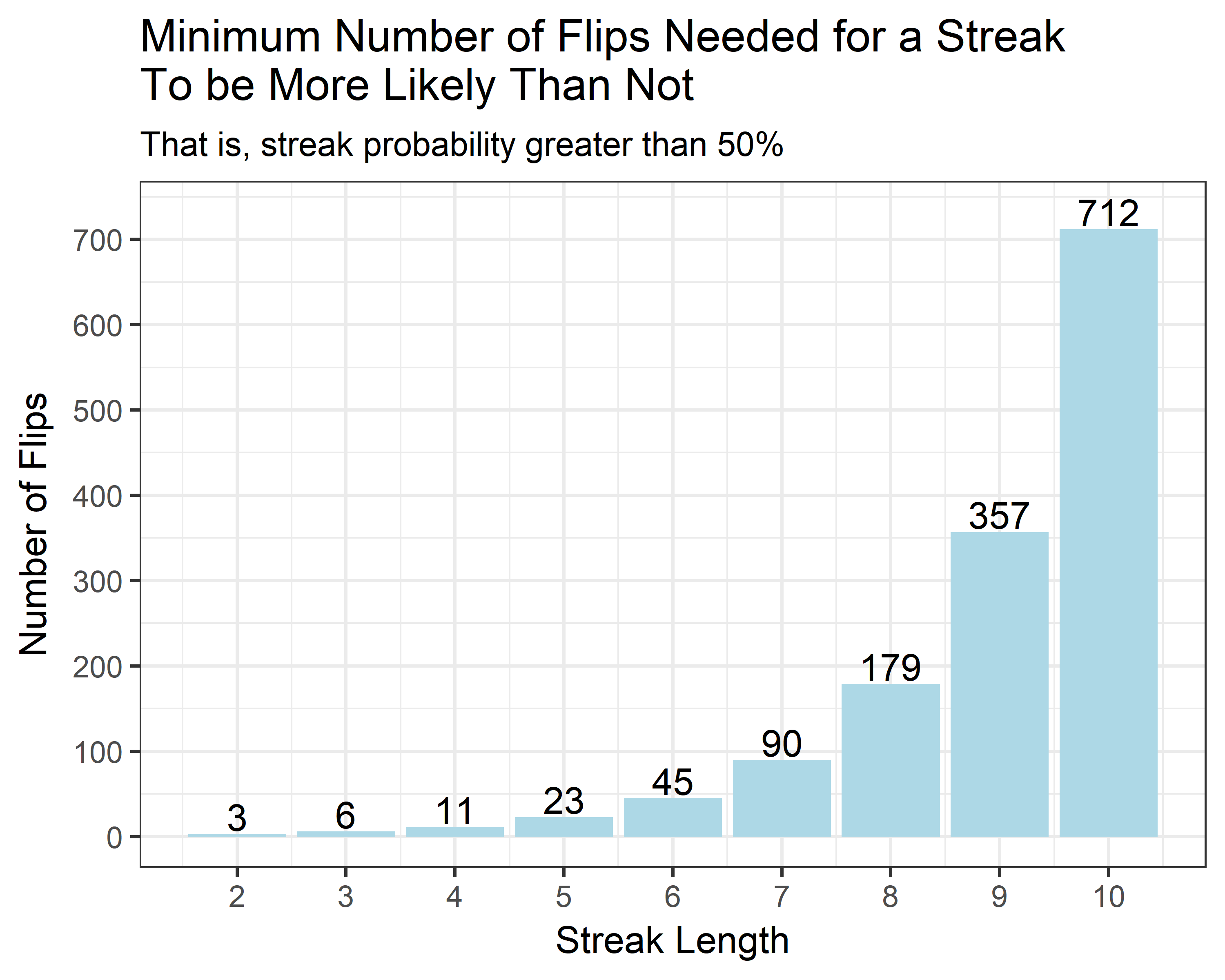 coin-flip-streak-calculator