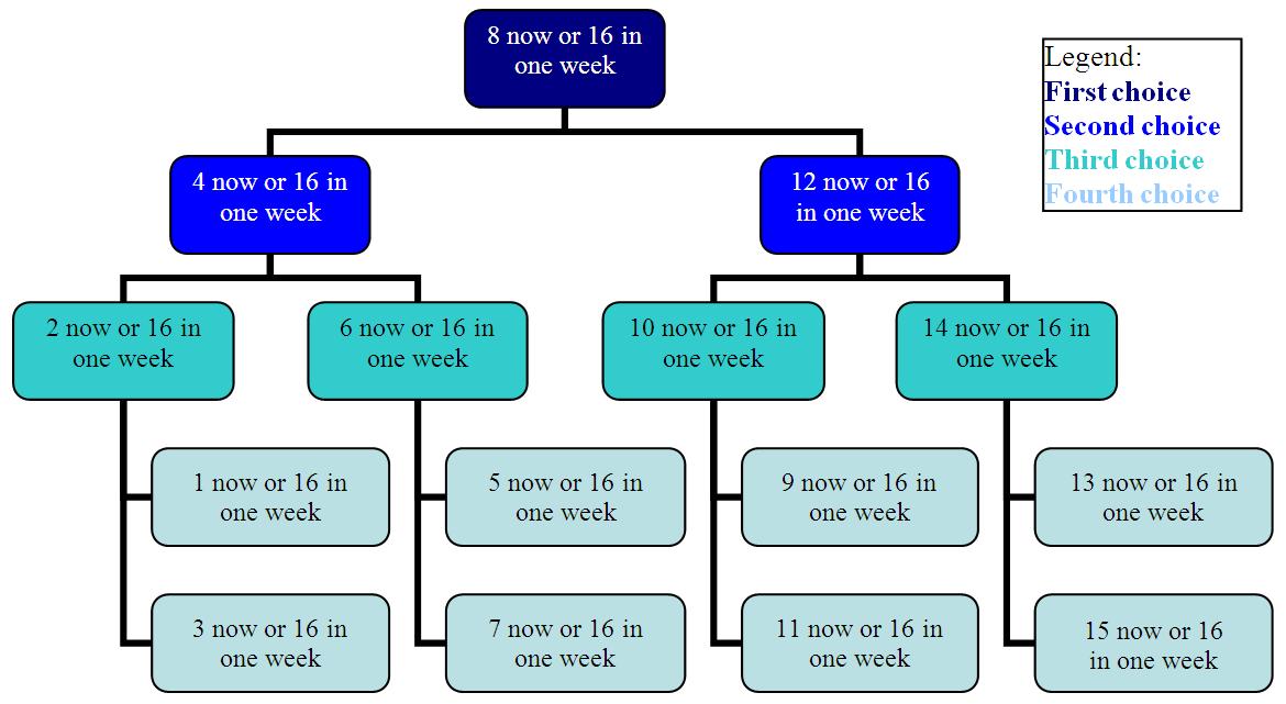 flowchart