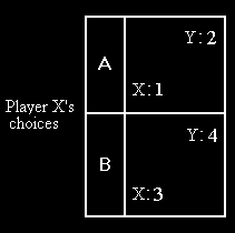 game