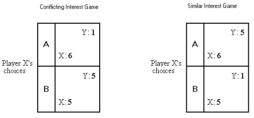 game